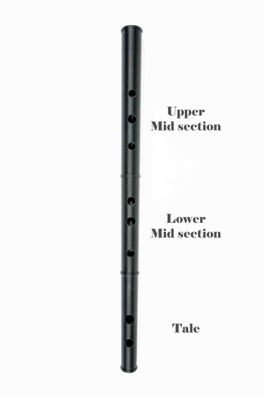 Close finger body parts